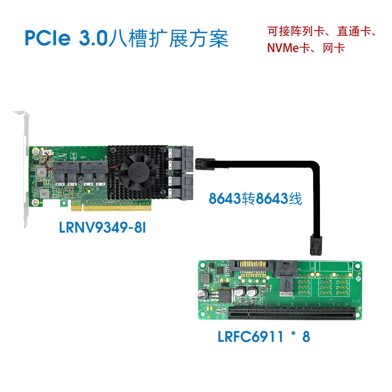 Linkreal PCIex16 8口U.2NVMe固态转接卡 PLX8749主控 支持热插拔 - 图3