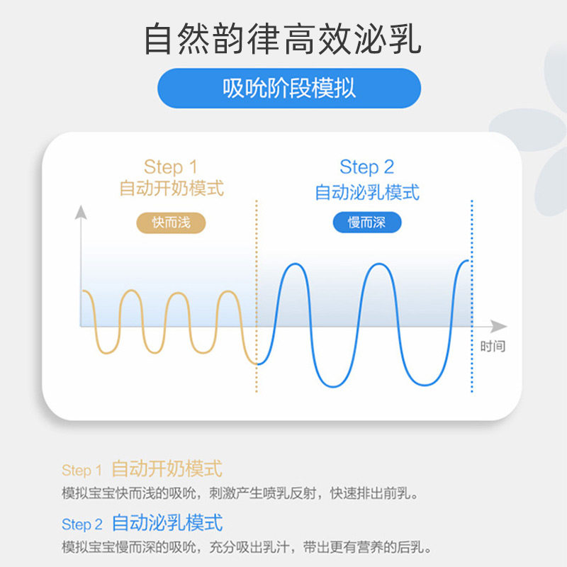 飞利浦新安怡scf303双边电动吸奶器 avent山容智杰吸奶器