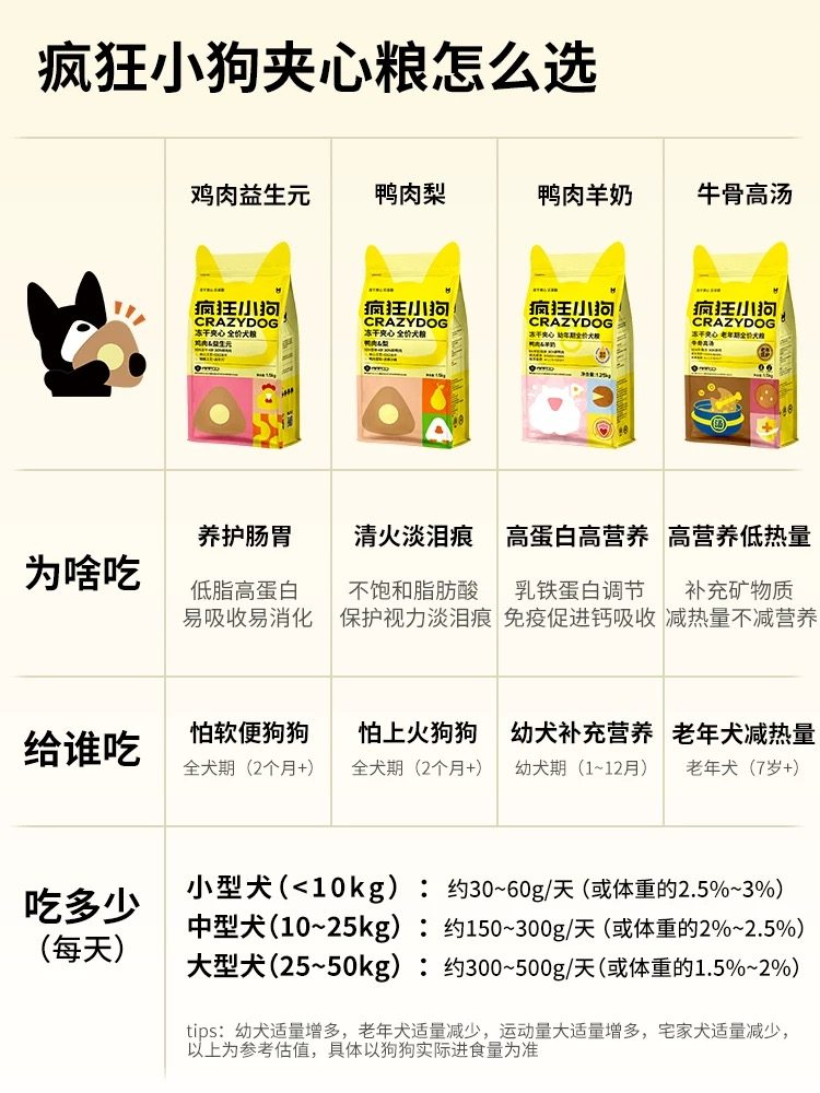 疯狂小狗冻干夹心鸭肉梨狗粮泰迪比熊柯基中小型犬幼犬成犬正品,淘宝优惠券,粉丝福利购,淘宝优惠卷
