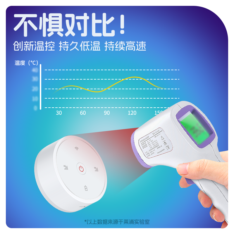 真5G随身wifi2024新款5g移动无线wifi随身无线wifi上网宝随身wifi便携式路由器热点免插卡全国通用5g高速流量 - 图0