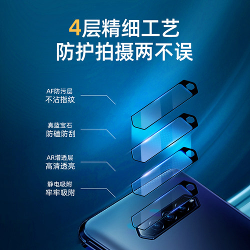赛翡蓝宝石适用于小米黑鲨4Pro镜头膜防刮高清无损后摄像头保护贴 - 图1