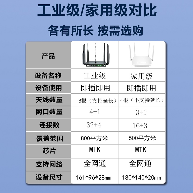 移动4G无线路由器全三网通免插卡随身wifi家商用台式机电脑宽带企工业级cpe笔记本办公农村便携式mifi上网宝 - 图1