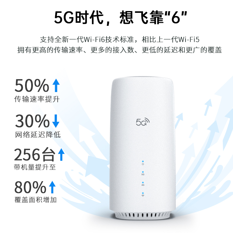 移动5G无线路由器全网通插卡随身千兆双频WiFi6免装宽带笔记本台式机车载户外办公上网宝cpe工业级穿墙神器 - 图2