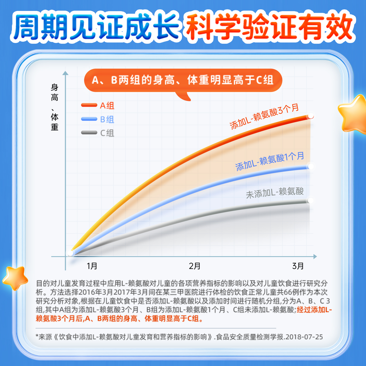 沿寿LIFE赖氨酸成长片生长素青少年儿童发育成长补钙丸官方旗舰店 - 图2