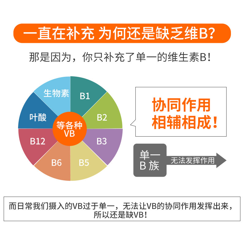 美国复合维生素b族多生物素熬夜 LifeExtensionWestline海外B族维生素