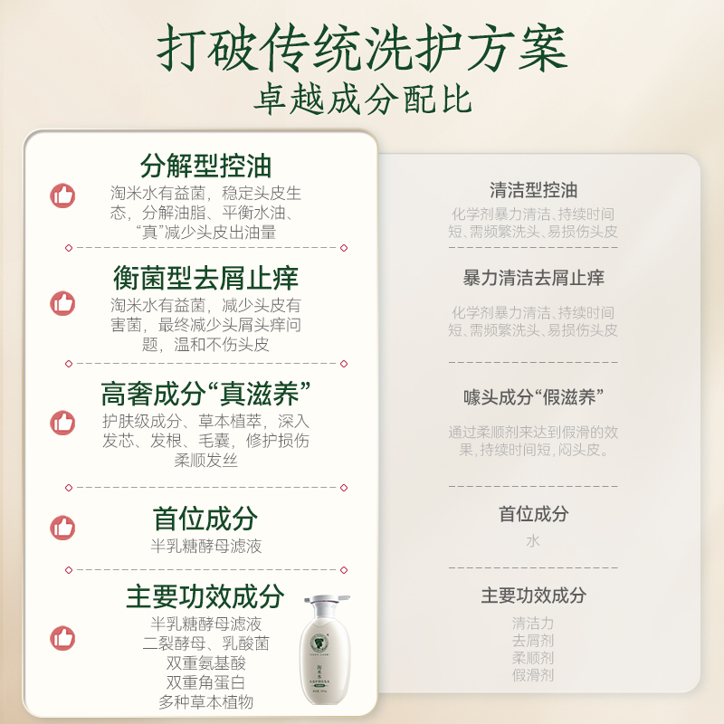 长发小寨淘米水洗发水控油蓬松去屑氨基洗头膏露液正品官方旗舰店 - 图2