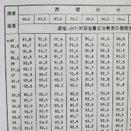 酒精浓度换算 新人首单立减十元 21年9月 淘宝海外