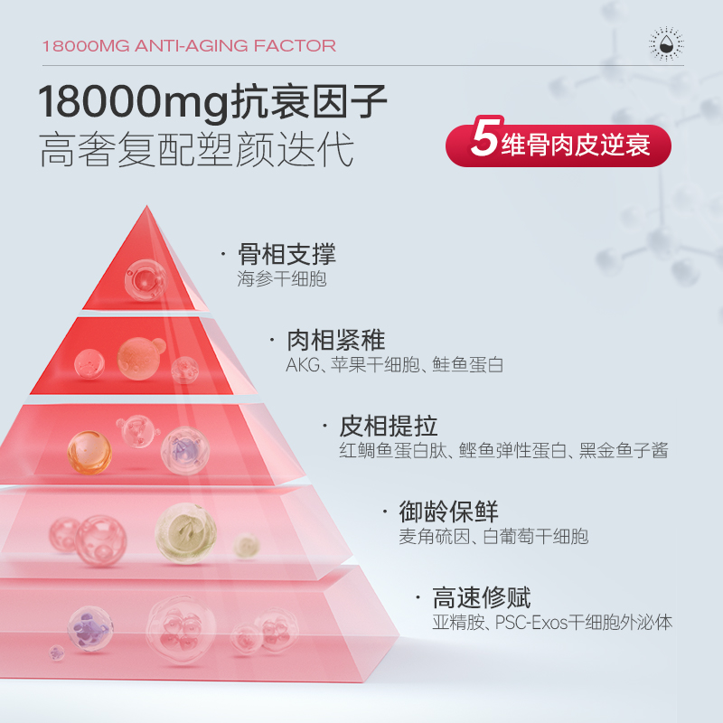 Beauty Rush超塑精雕液 AKG扛衰骨相肉相皮相海参轮廓饮精雕液L - 图1