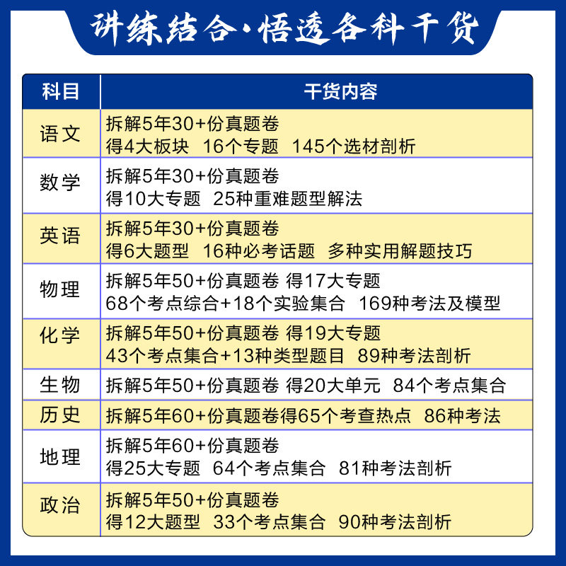2026新高考必刷题悟真题数学物理化学生物语文英语历史地理政治真题分类集训高三高考一轮复习资料剖析近五年高考真题讲解基础题