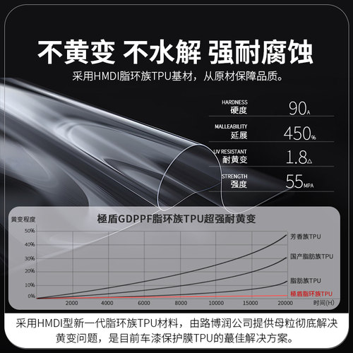 极盾GDPPF隐形车衣进口TPU全车身漆面保护膜汽车哑光磨砂整车贴膜 - 图3