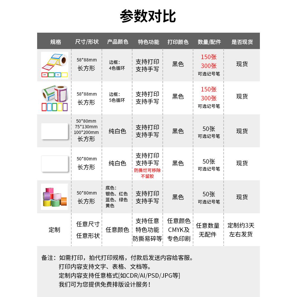 300张卷装手写不干胶姓名贴纸备注贴纸空白帖纸标签黏贴打印定制 - 图0