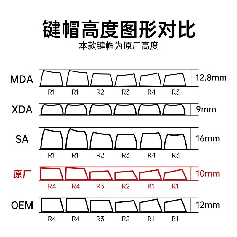 LEOBOG侧刻透光字符主题PBT键帽hi75/hi8/全套130键帽适配多配列-图2