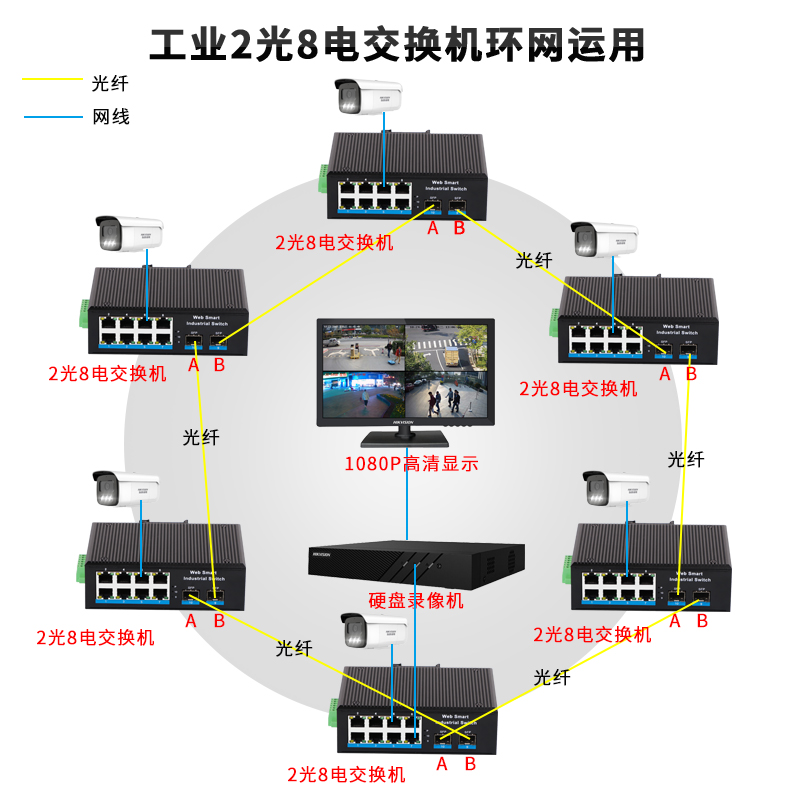 巢客 工业级网管型千兆2光4电2光8电4光8电环网交换机光纤收发器ERPS环网WEB管理型VLAN隔离带串口A6-228GWS