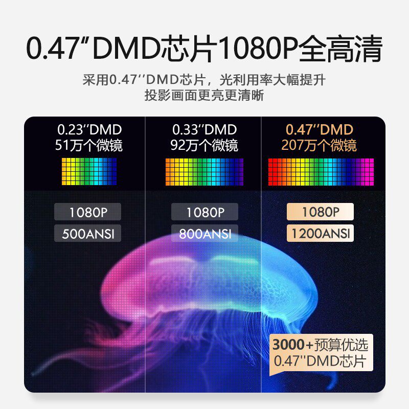 obe大眼橙newx7d家用高亮度投影机 大眼橙创宏图投影机