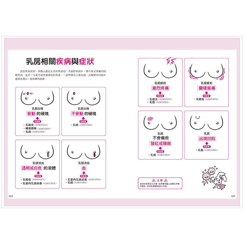 【现货】必知的乳房保健知识预防手册 善优图书生活类原版书