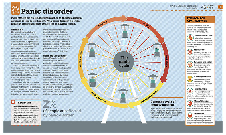 【预售】英文原版 How Psychology Works心理学如何运作 DK心理学百科儿童英语启蒙科普百科图形图解英语书籍Jo Hemmings-图3