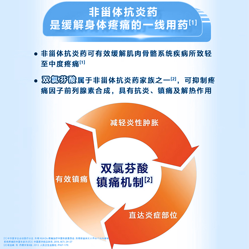 双氯芬酸钠凝胶栓乳膏缓释肩颈椎腰腿关节肌肉疼痛膝盖疼痛专用药 - 图2