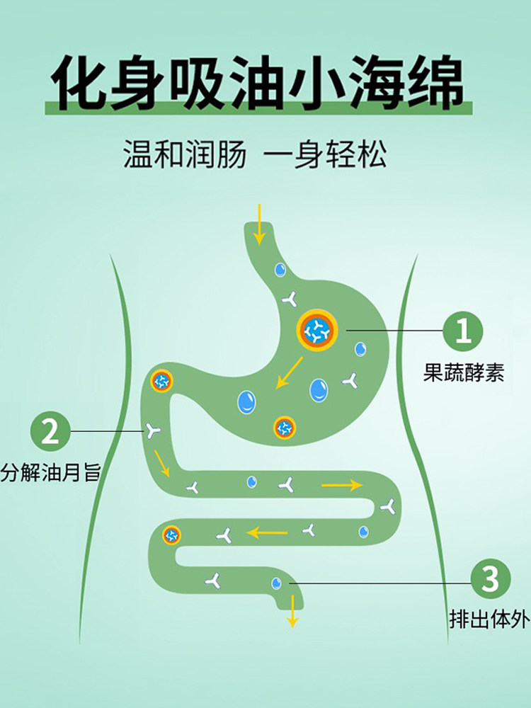 奈力士果蔬植物清肠排宿便夜间酵素 济善大药房酵素
