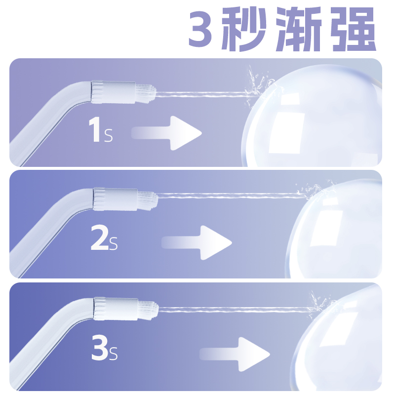 nikiso便携式冲牙器胶囊水牙线旅行出行洗牙器洁牙齿清洁口腔清新-图2