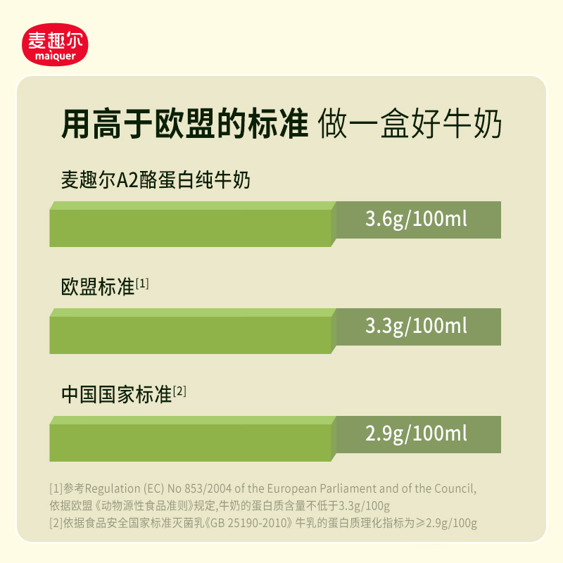 新疆麦趣尔a2纯牛奶3.6g高钙儿童牛奶学生营养早餐奶125ml*10盒 - 图1