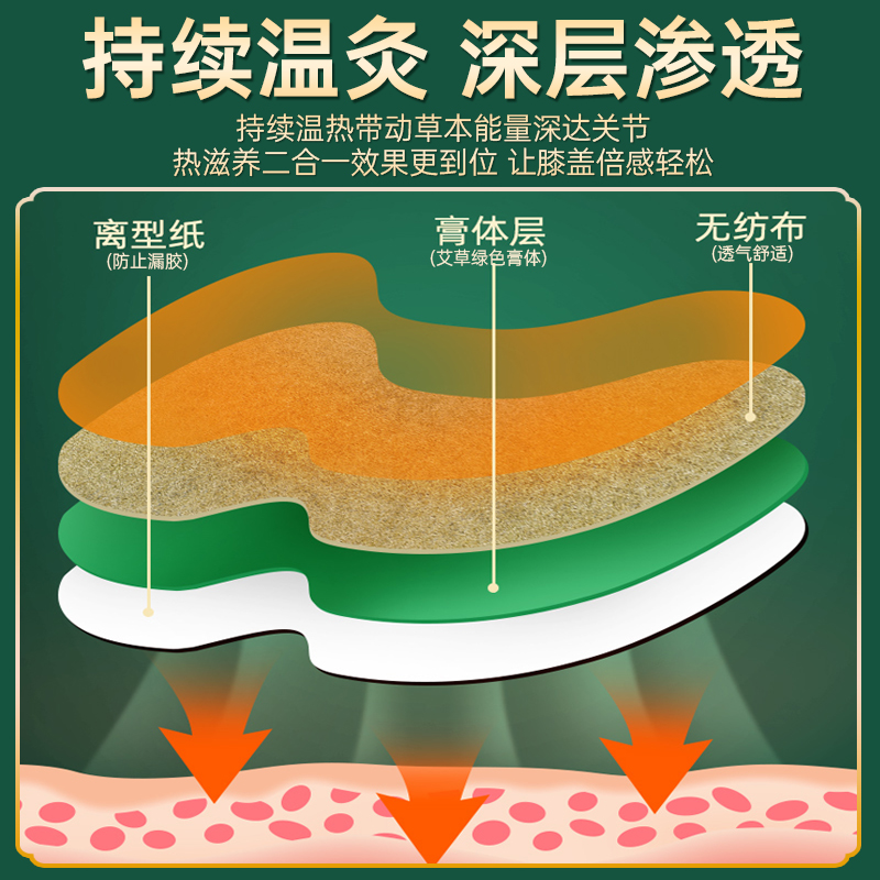 南京同仁堂艾草膝盖贴官方旗舰店正品颈椎腰椎关节艾灸贴热敷发热 - 图1