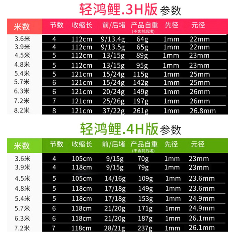 快乐垂钓推荐轻鸿鲤鱼竿手竿28调鲫鱼竿超轻超硬钓鱼竿钓竿图片