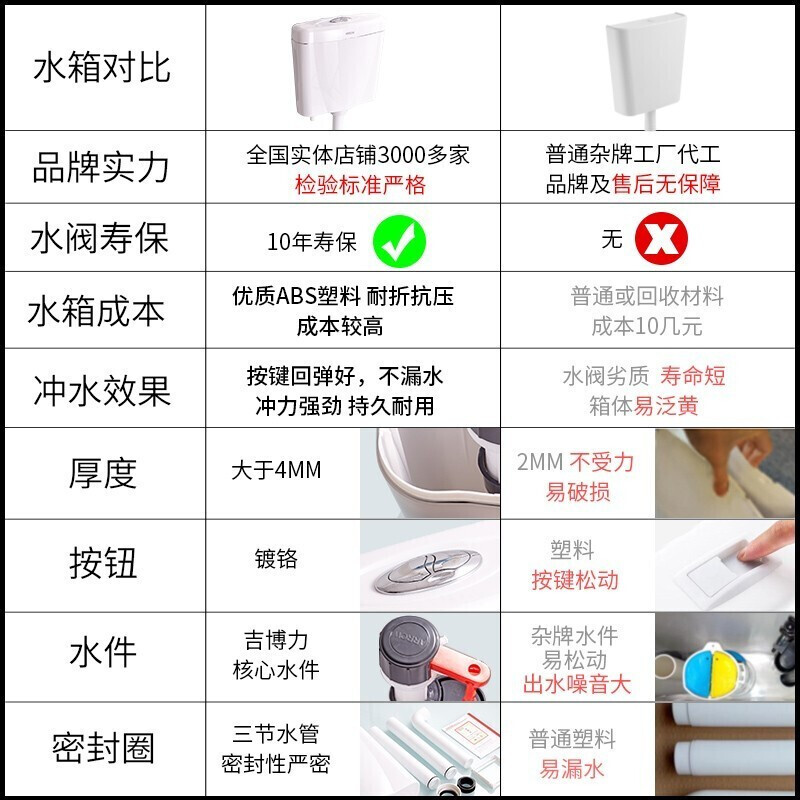 箭牌厕所冲水箱家用卫生间蹲坑节能抽水马桶蹲厕通用大冲力蹲便器 - 图3