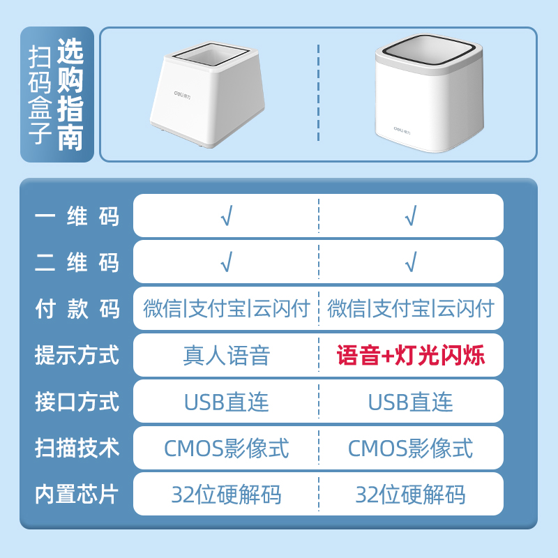 得力扫码支付盒子商家收钱扫码机收款小白盒收款机扫码器医保支付药店电子凭证二维码支付宝微信手机收款盒子-图3