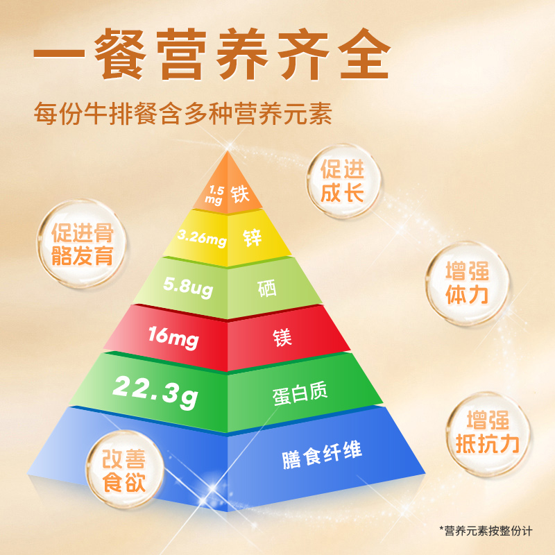 豪客来超牛宝贝儿童牛排套餐官方旗舰店原肉整切牛扒家庭西冷牛排 - 图2