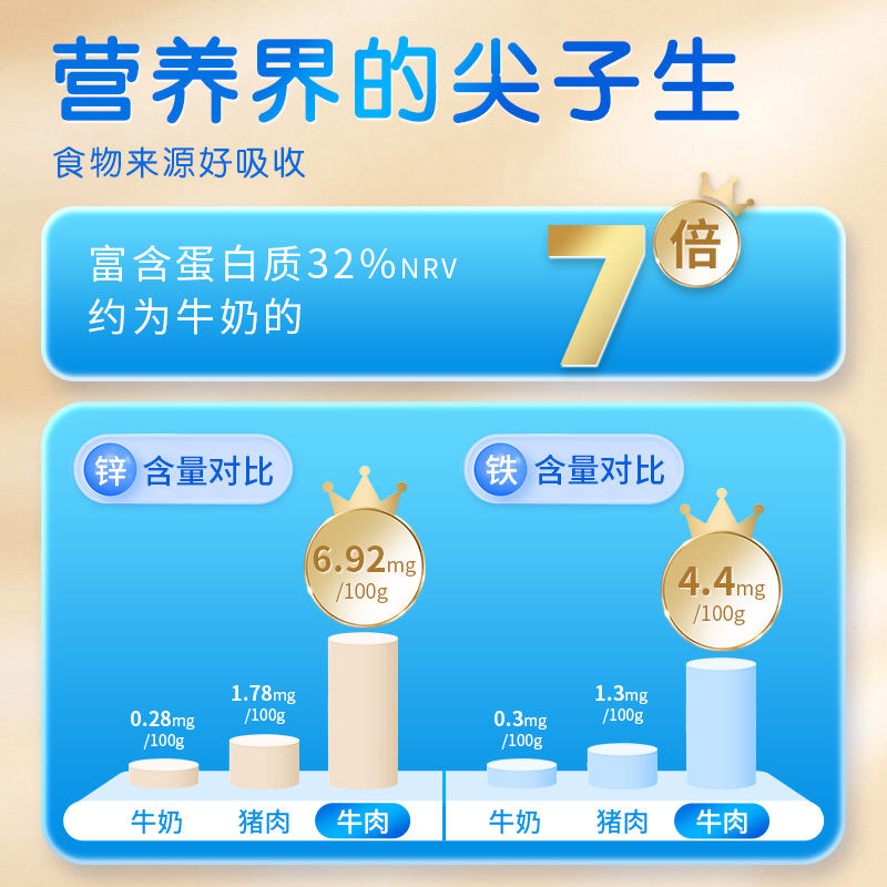 豪客来0添加儿童专属官方旗舰店微调牛排3盒家庭送包西冷健康牛扒 - 图1