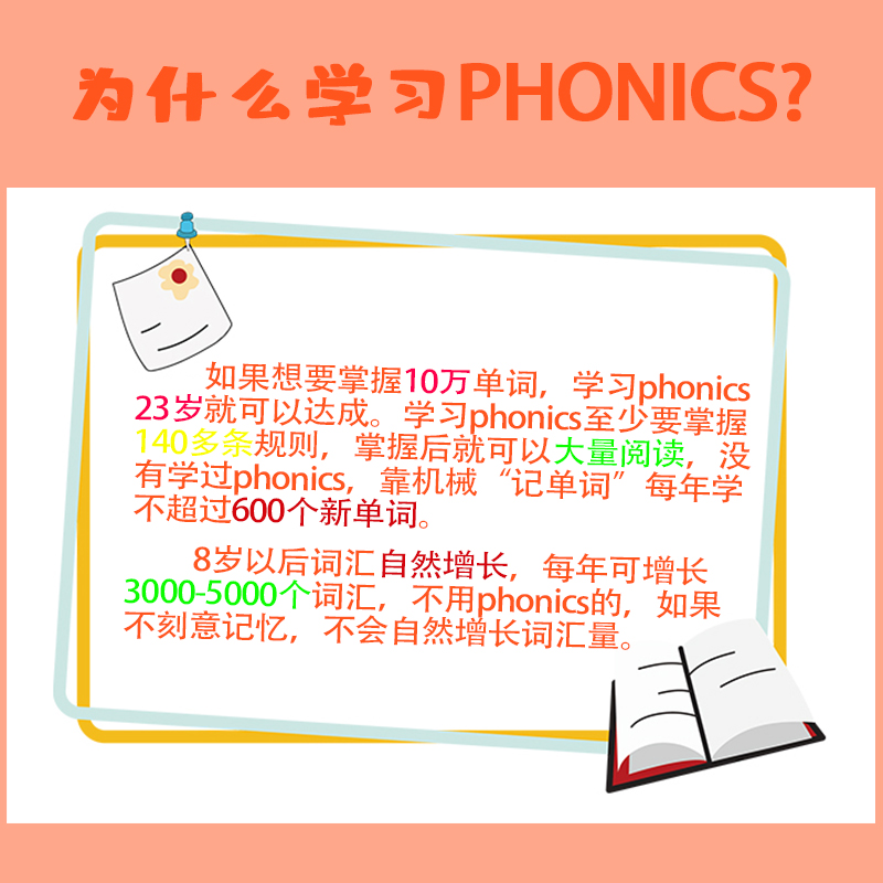 Little Phonics儿童自然拼读有声点读版英文绘本小小英语全12册-图1