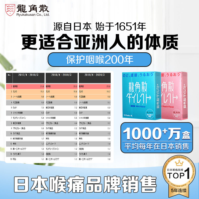 龙角散润喉糖日本进口颗粒+粉末 龙角散糖果