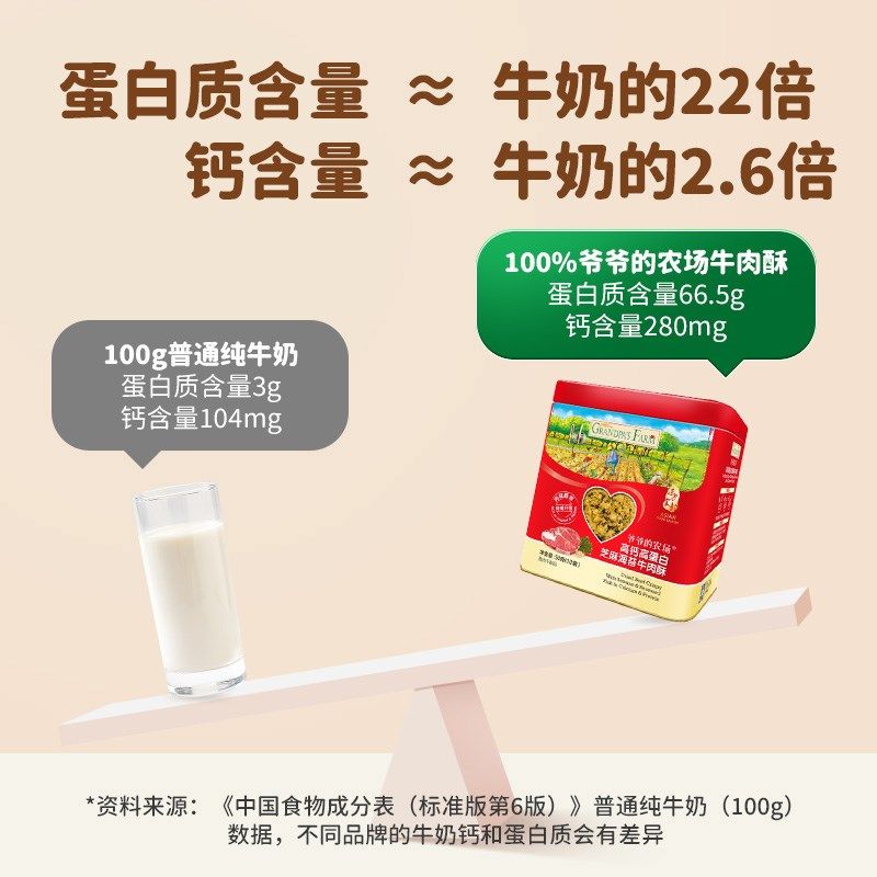 爷爷的农场牛肉酥添加芝麻海苔拌饭料猪肉松Q儿童宝宝肉酥拌饭,淘宝优惠券,粉丝福利购,淘宝优惠卷