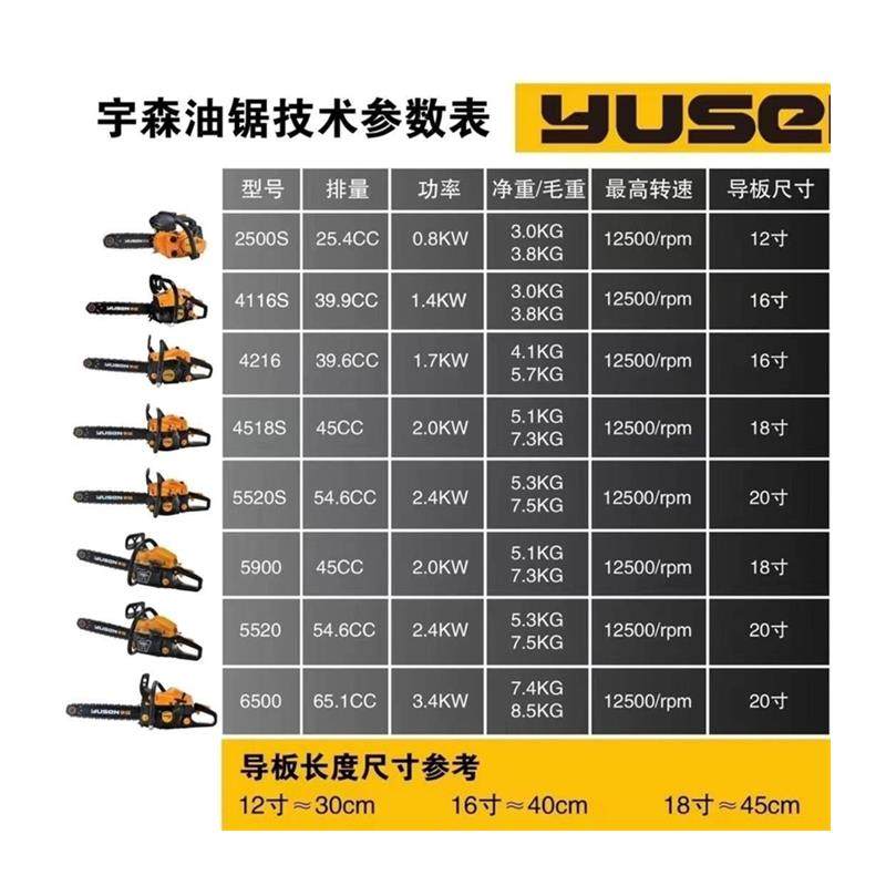 新款油锯6500/2500/5900/5520大功率汽油锯松田世林家用包邮,淘宝优惠券,粉丝福利购,淘宝优惠卷