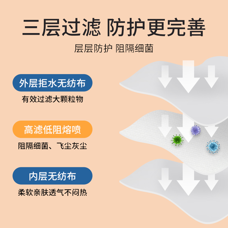 儿童医用口罩夏季薄款3d立体男童小孩用一次性医疗黑色学生8-12岁