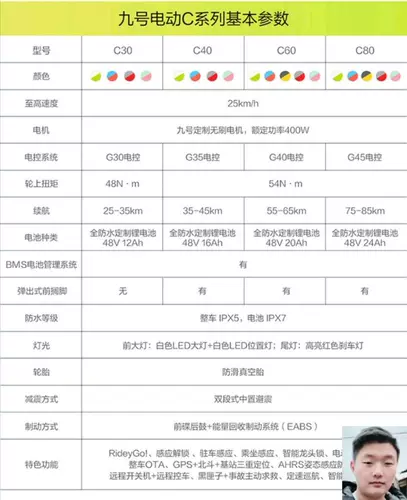 Умный электромобиль, автомобильный аккумулятор, вместительная и большая батарея, C30, C40, C60, C80, делается под заказ, 48v, 24AH