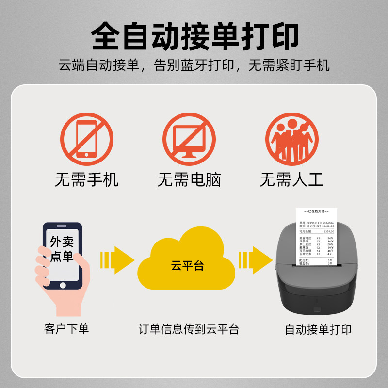中午wifi美团饿了么4g全自动小票机 中午热敏/热转印打印机