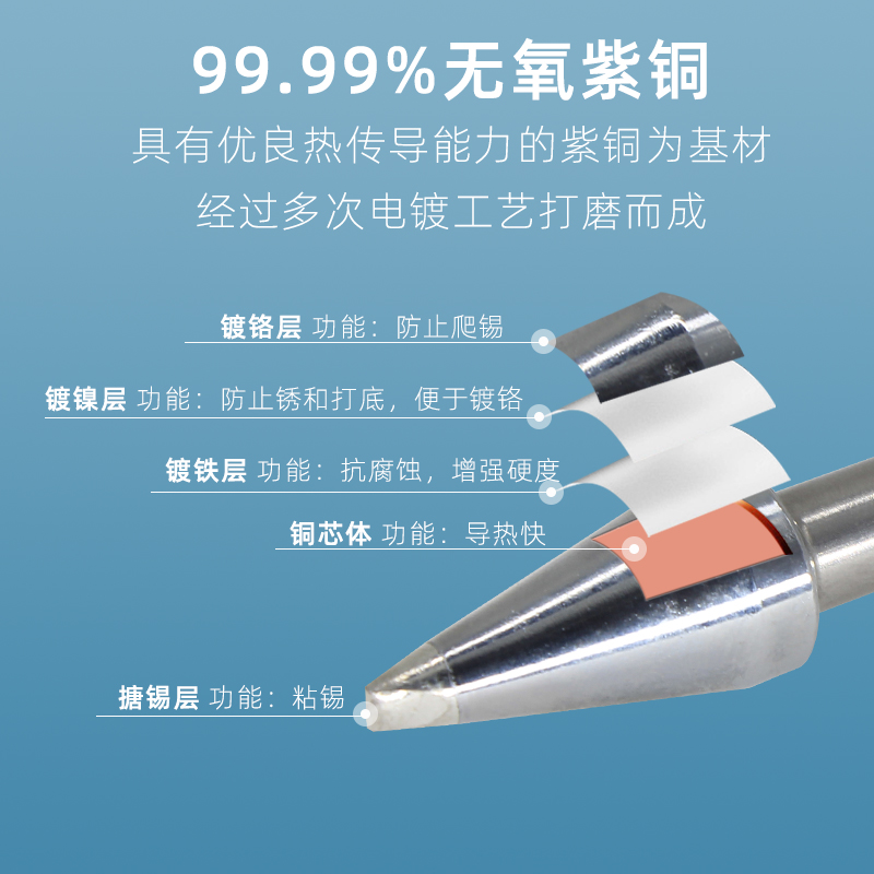 白光501无铅烙铁头大功率320W烙铁头快客206D焊台501-8C刀头焊咀 - 图1
