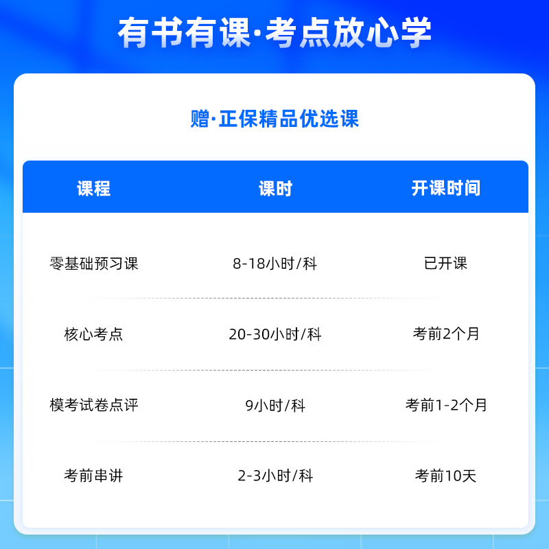 现货速发 正保会计网校cpa2024教材注册会计师考试公司战略与风险管理应试指南必刷550题8套模拟试卷速记大全刷历年真题 - 图1