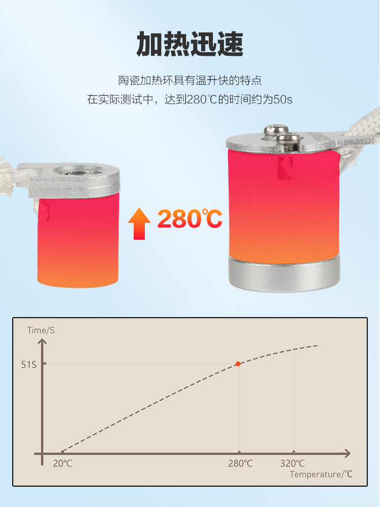 三迪思维3DSWAY 3D打印机配件高品质CHC-V6高流量24V60W陶瓷环形 - 图0