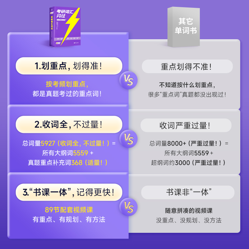 【送配套视频课】考研词汇闪过2025考研英语一二词汇书单词书默写本大纲5500词长难句高频词乱序版搭2024考研真相历年真题红宝石-图1