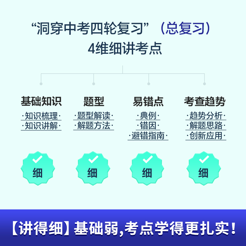 【官方旗舰店】2024洞穿中考数学四轮复习物理化学初中总复习全套资料 初三英语语文生物4轮复习中考基础压轴题真题解析专项训练书 - 图1