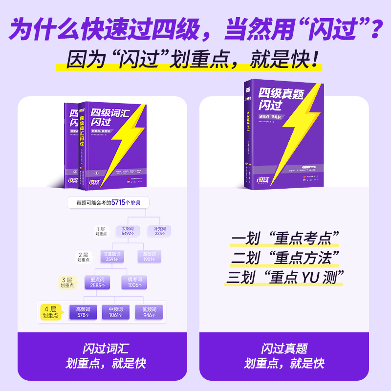 【官方旗舰店】备考2024.6四级词汇闪过大学四级英语词汇书巨微英语四级资料乱序版六级高频单词cet4四级考试真题闪过试卷逐句精解