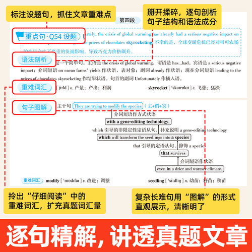 【官方旗舰店】 备考2026年12月巨微英语四级考试真题逐句精解大学cet4历年真题试卷模拟专项训练资料单词默写本 四六级词汇书闪过 - 图2