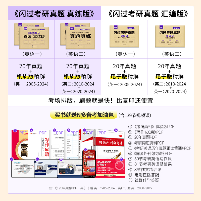 【官方旗舰店】2025考研英语一真题闪过英语二历年真题英语二考研英语历年真题试卷英语一考研真题闪过 英语二资料套卷考研真相 - 图0