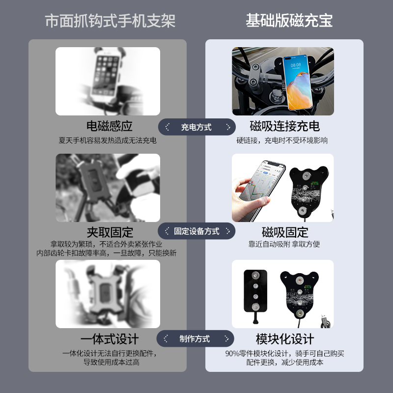 磁充宝电瓶车摩托车外卖用导航手机防水磁铁磁吸无线充支架USB版