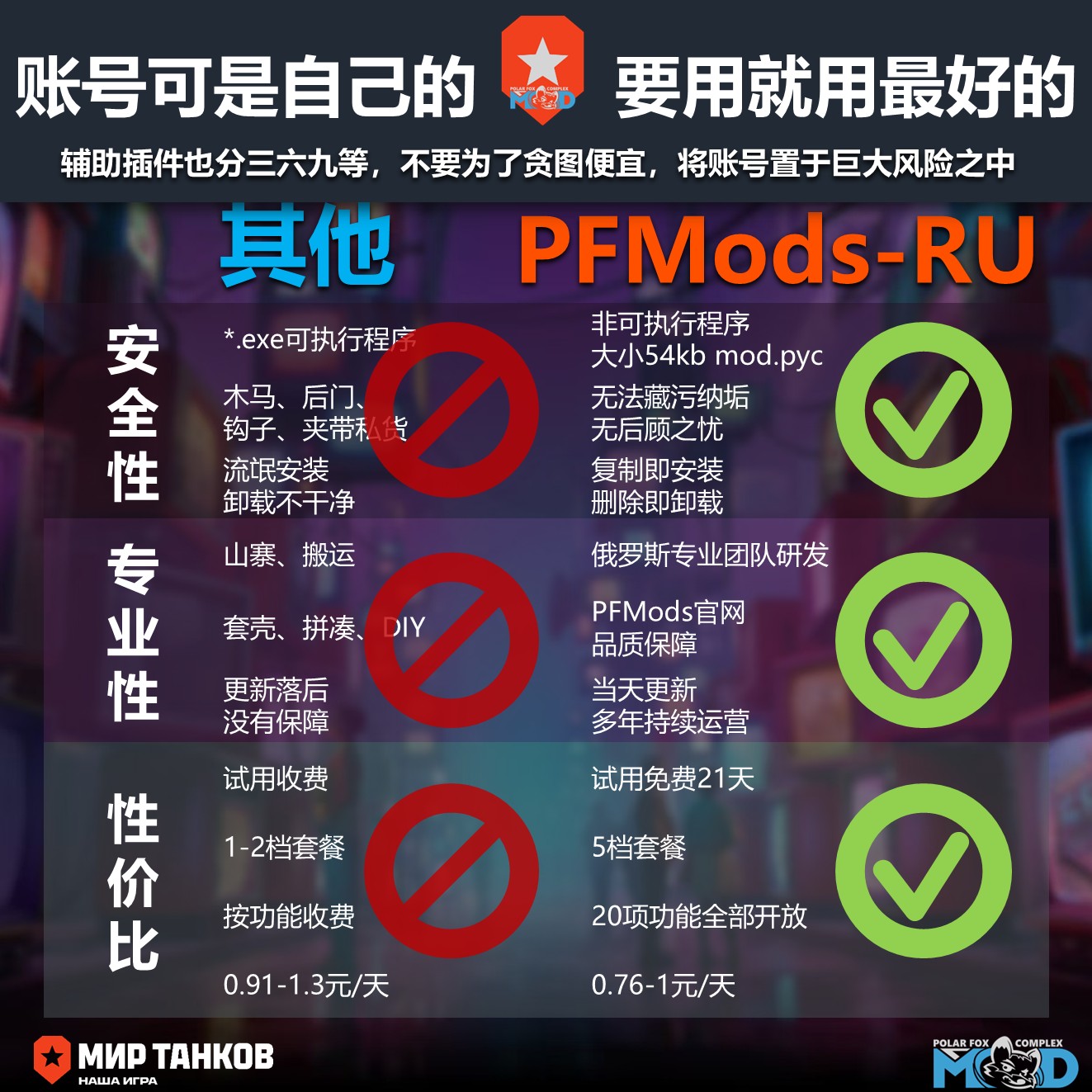 仅支持lesta坦克世界俄服莱服辅助插件瞄准去草PFmods-RU代充值 - 图0
