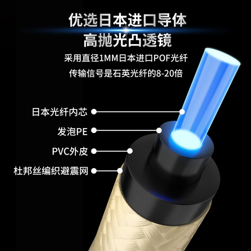 Mps发烧级HiFi音响optical光纤音频线Adat线DSP线OPT方口连接线 - 图2