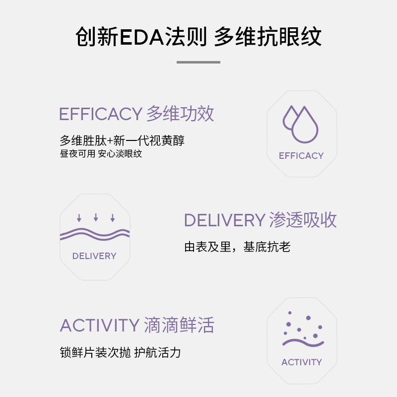 专妍太空舱多肽眼部精华乳保湿眼霜 专妍眼部精华