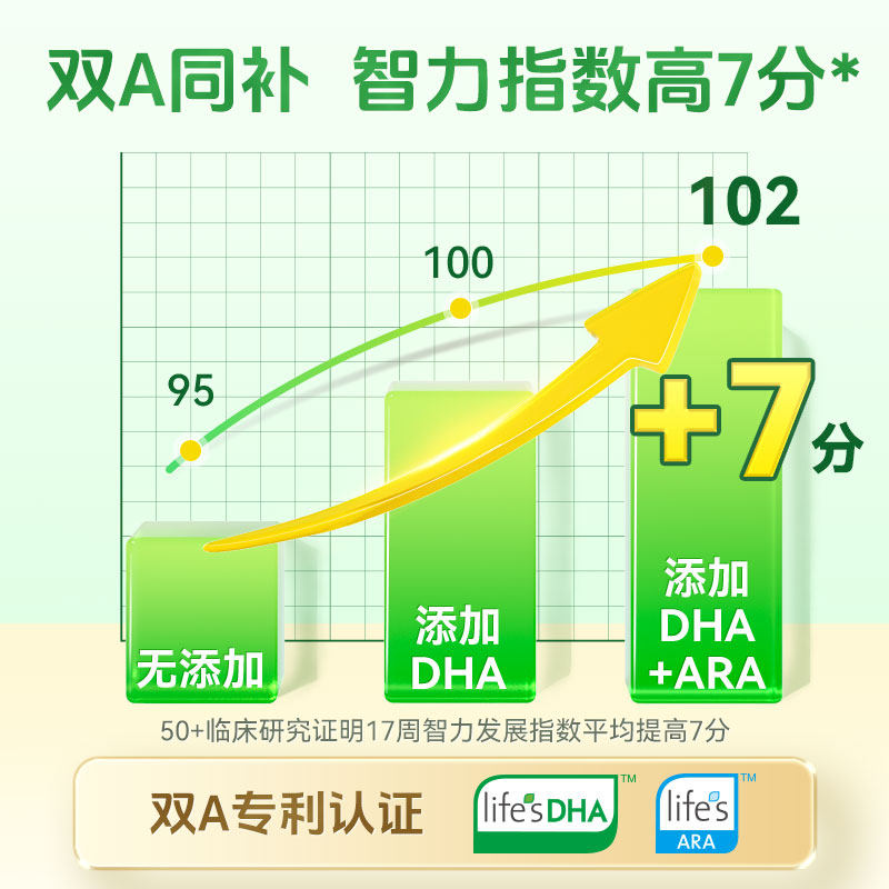 英珞维聪聪森林分阶dha藻油婴幼儿宝宝儿童青少年双A藻油软胶囊,淘宝优惠券,粉丝福利购,淘宝优惠卷